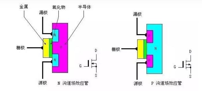 MOSFET的工作原理