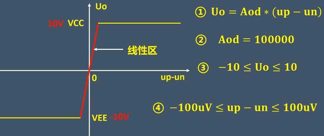 什么是运放虚短