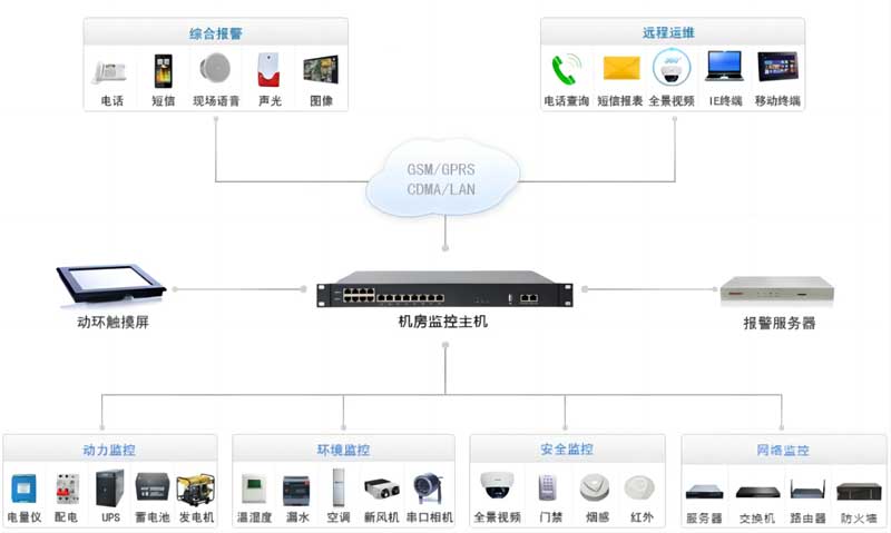 上位机应用场景图