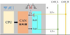 10CAN信号传输