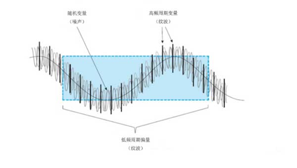 电源纹波1