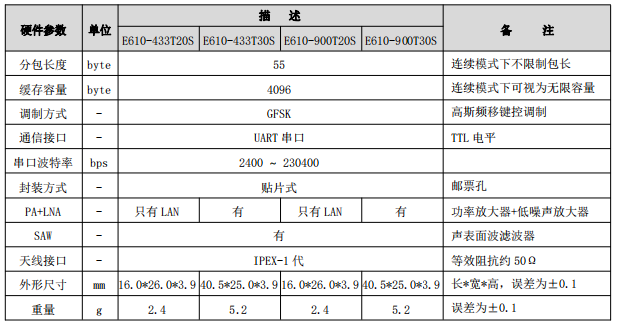 3E610系列硬件参数