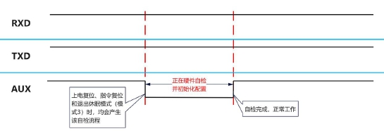 3无线模块功能