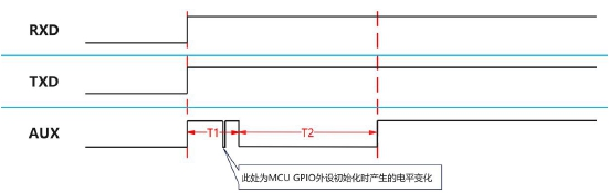 4无线模块功能