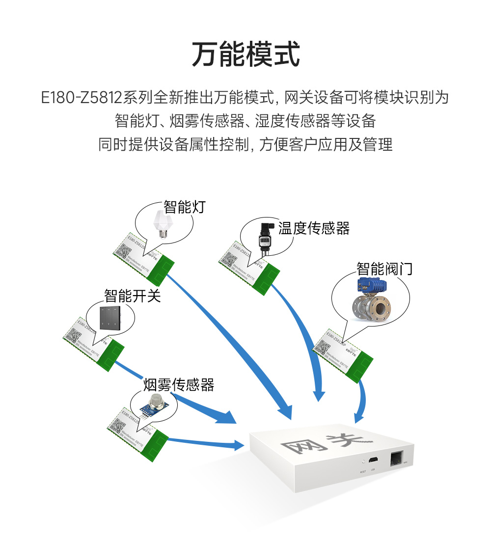 E180-Z5812SP zigbee3.0模块 (5)