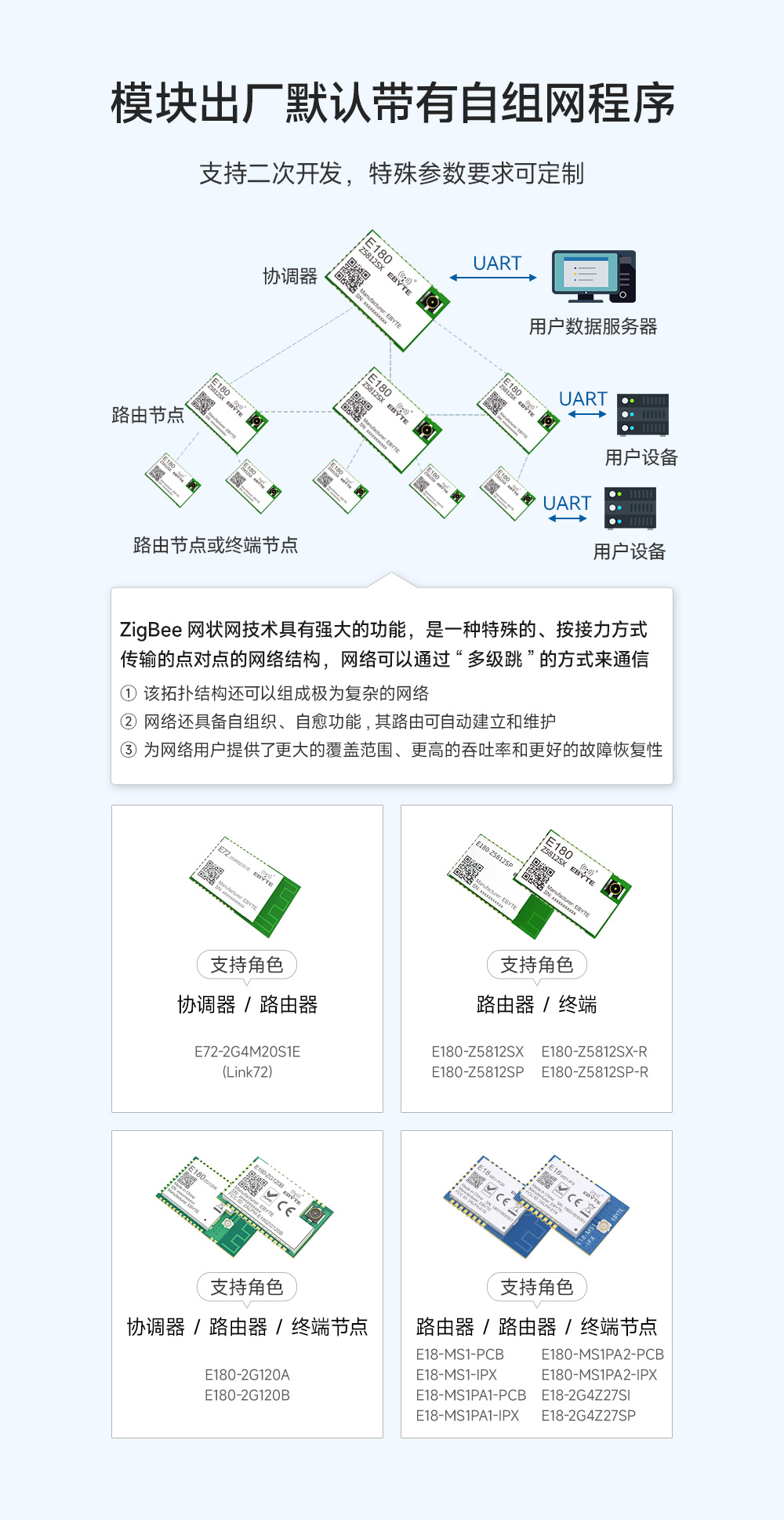 E180-Z5812SX zigbee3.0模块 (4)