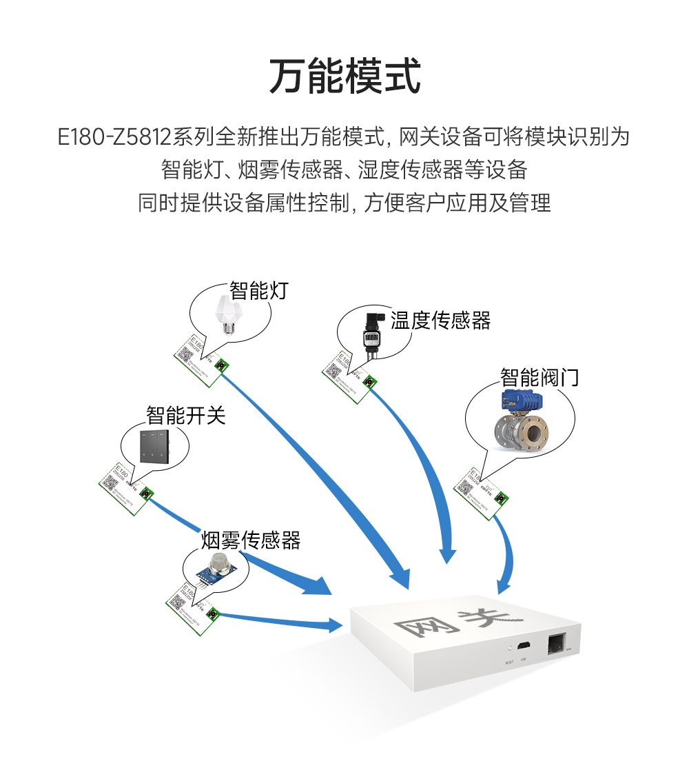 E180-Z5812SX zigbee3.0模块 (5)