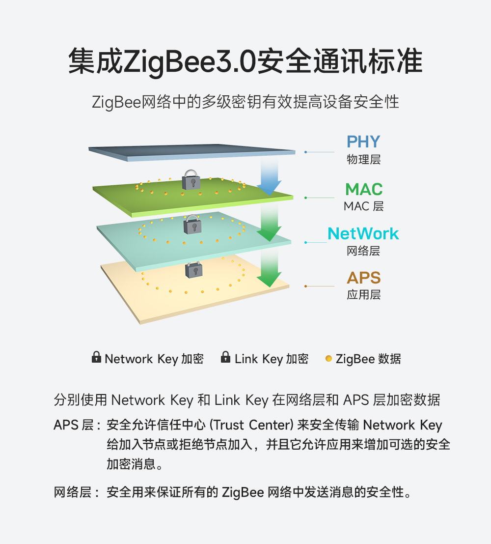 E180-Z5812SX zigbee3.0模块 (8)