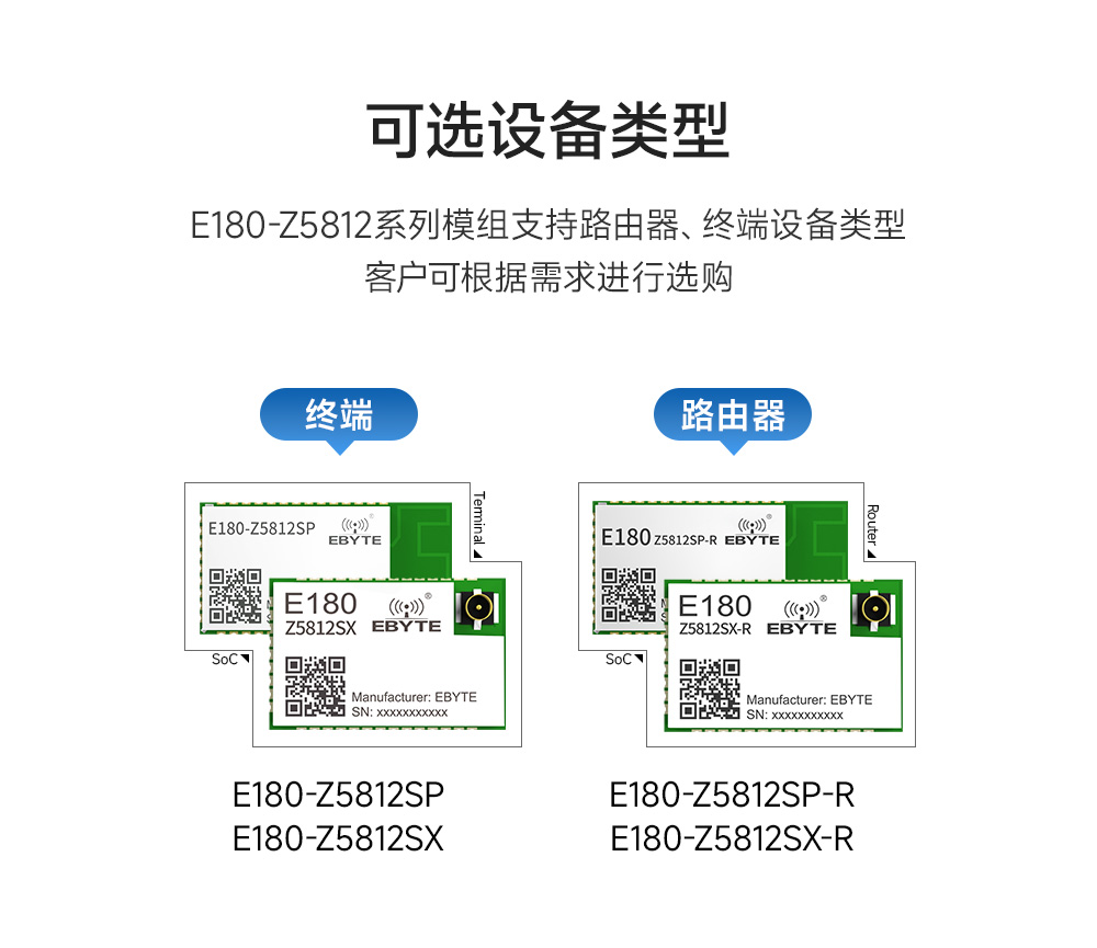 E180-Z5812SX zigbee3.0模块 (11)