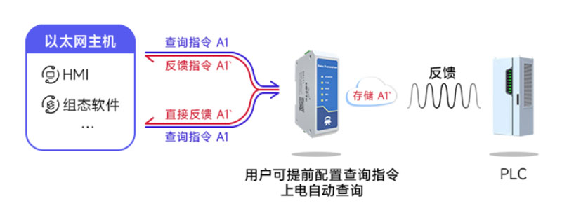 串口服务器配置2