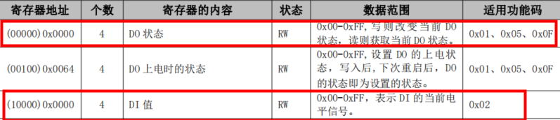 7串口IO模块