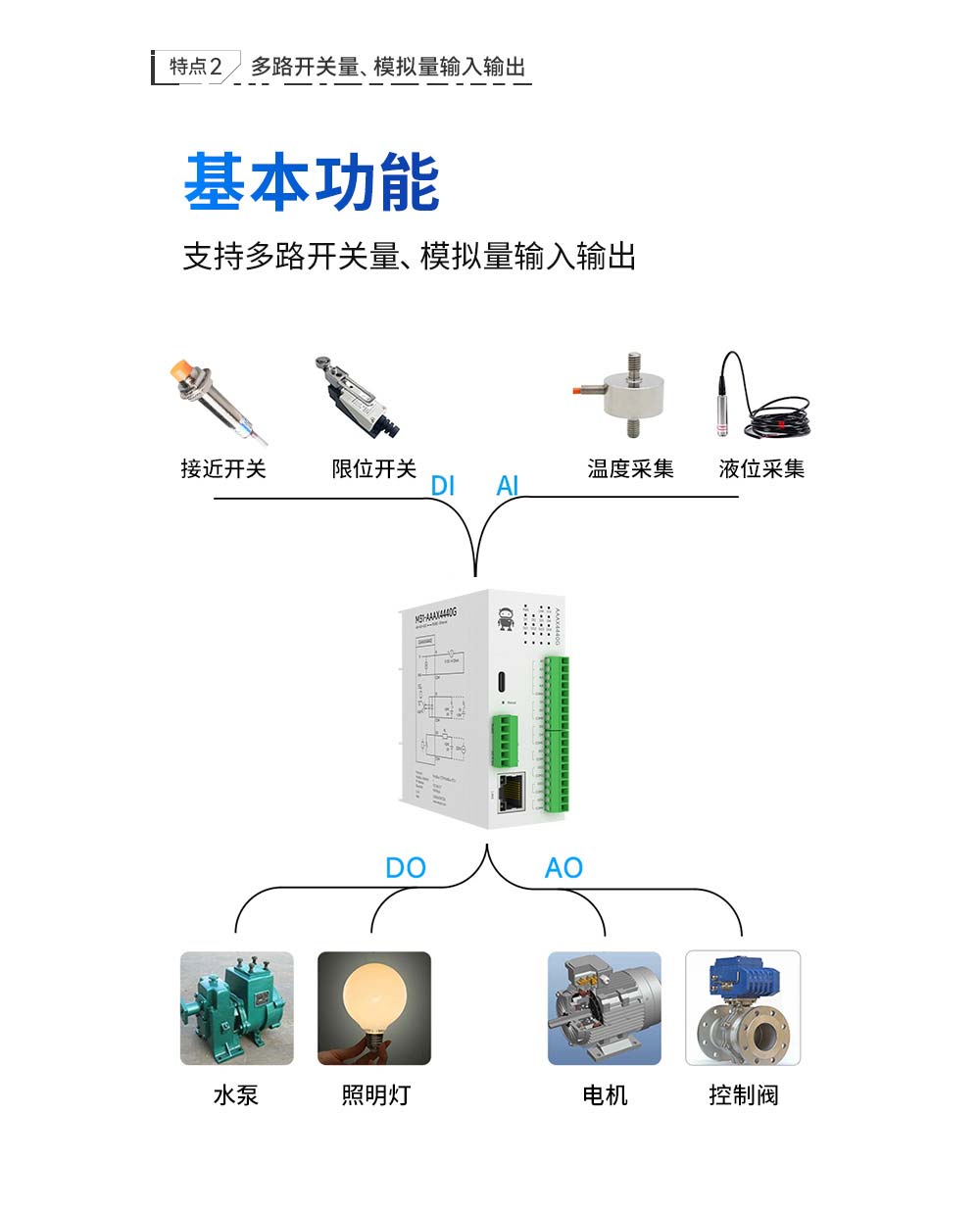 M31系列分布式IO模块3--(1)