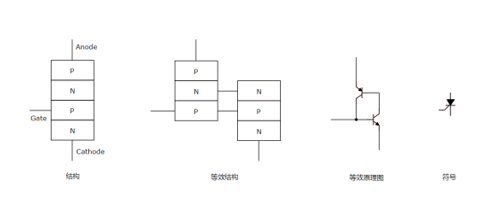 四层半导体器件