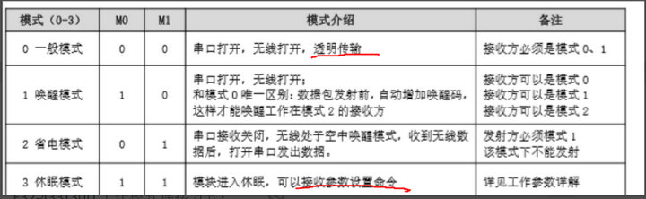 3  频谱仪测试模块教程