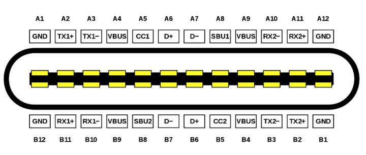 5 USB4.0接口公头