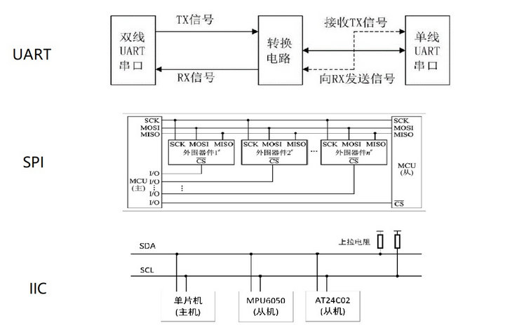 3 单片机的前世今生