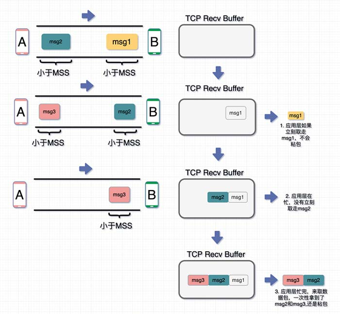 2-TCP协议粘包