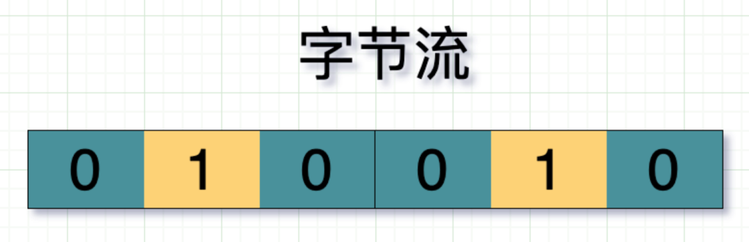 1 TCP协议粘包