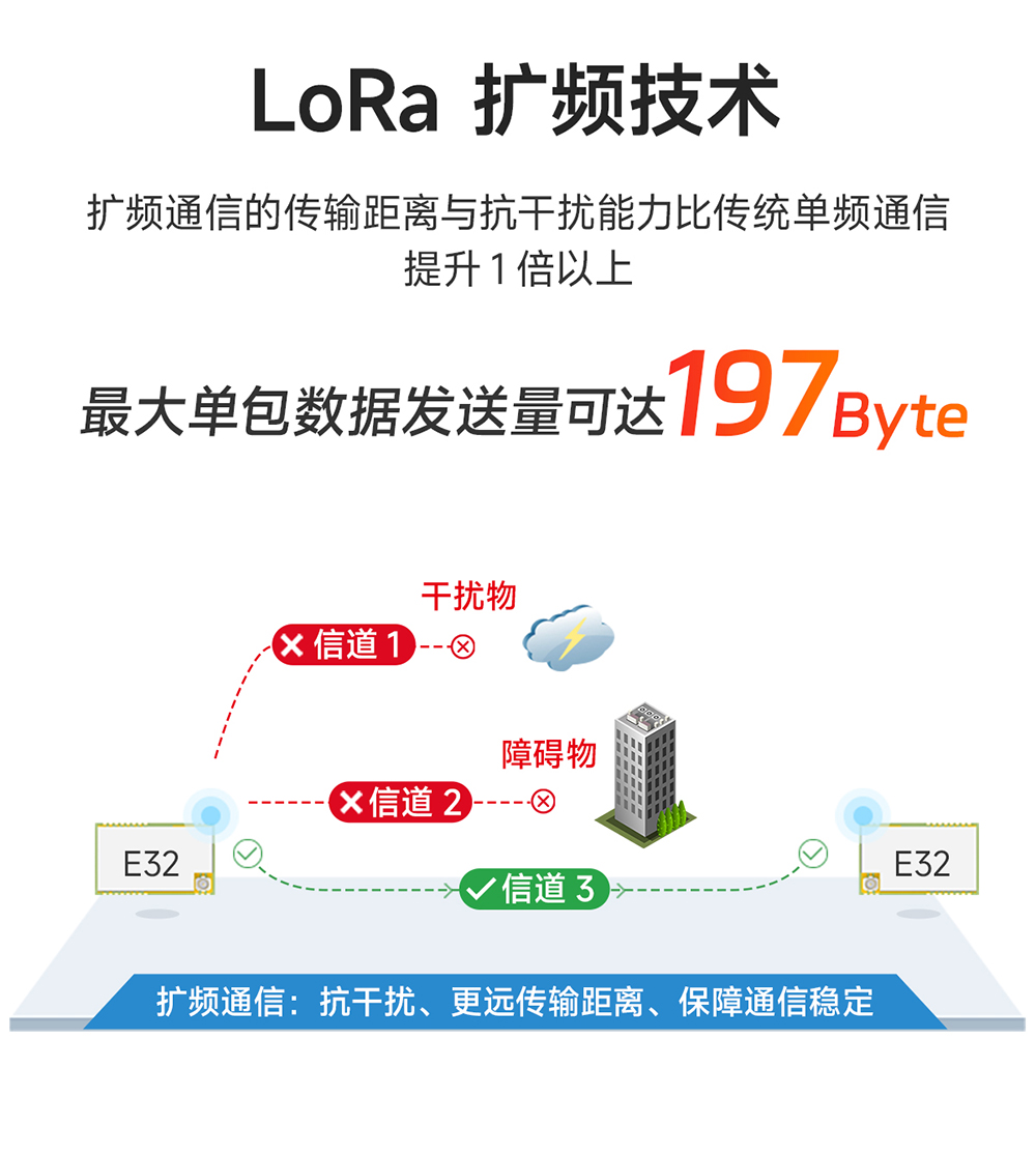 E32-400T20S-V2.0 LORA无线串口模块  (2)