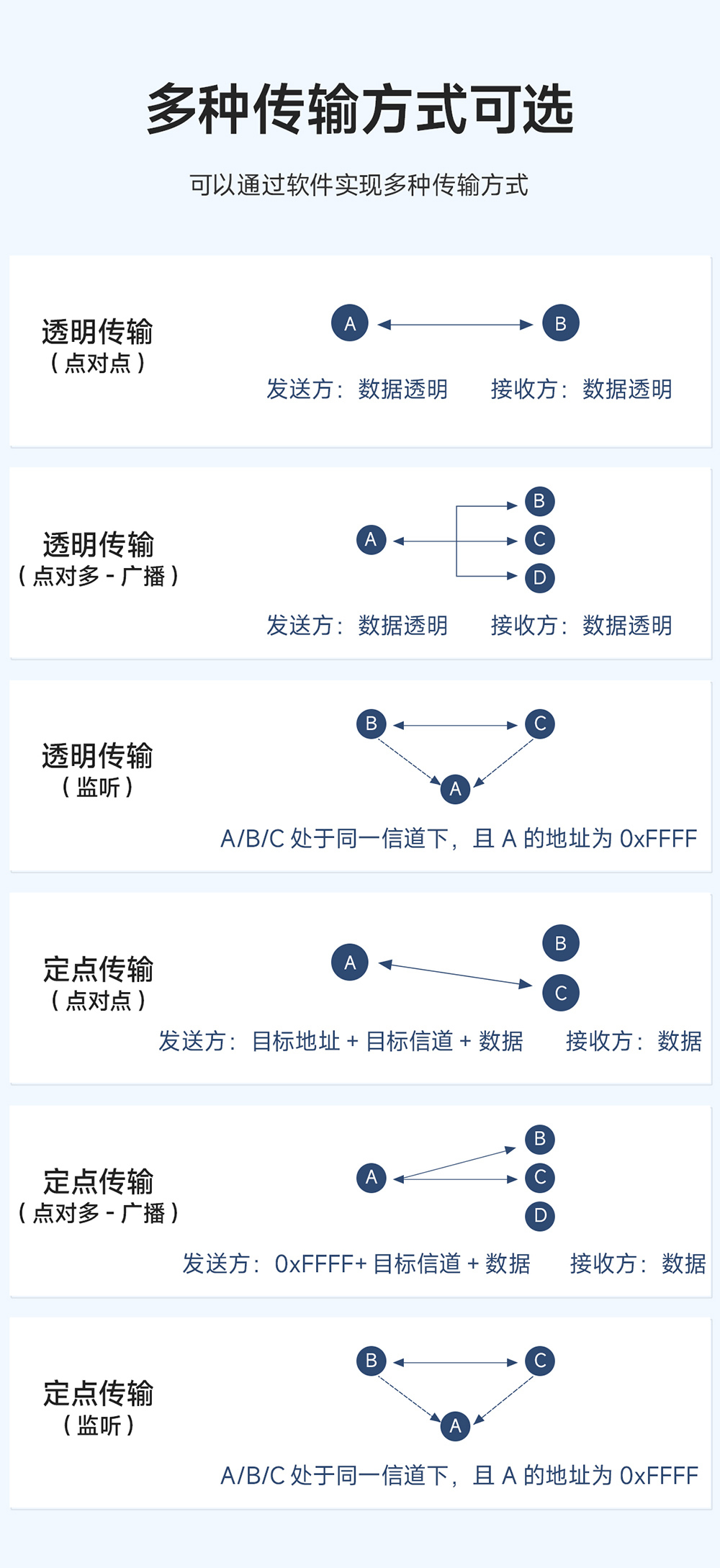 E32-400T20S-V2.0 LORA无线串口模块  (4)