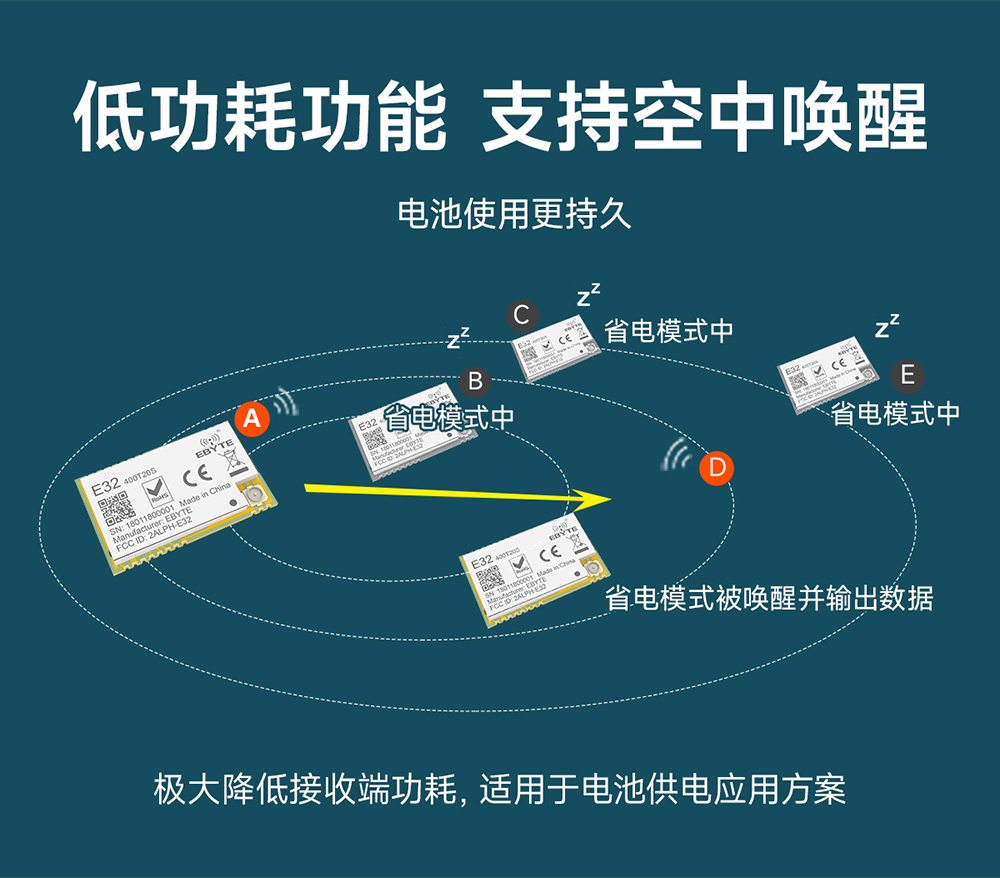 E32-400T20S-V2.0 LORA无线串口模块  (6)