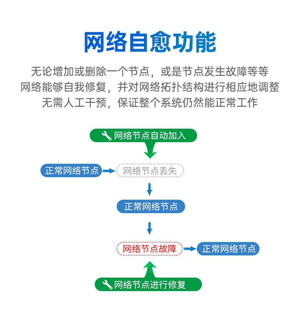 EWM181-Z04SP 简单易用型zigbee模组 (6)