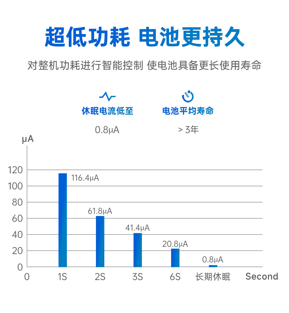 EWM181-Z04SP 简单易用型zigbee模组 (8)