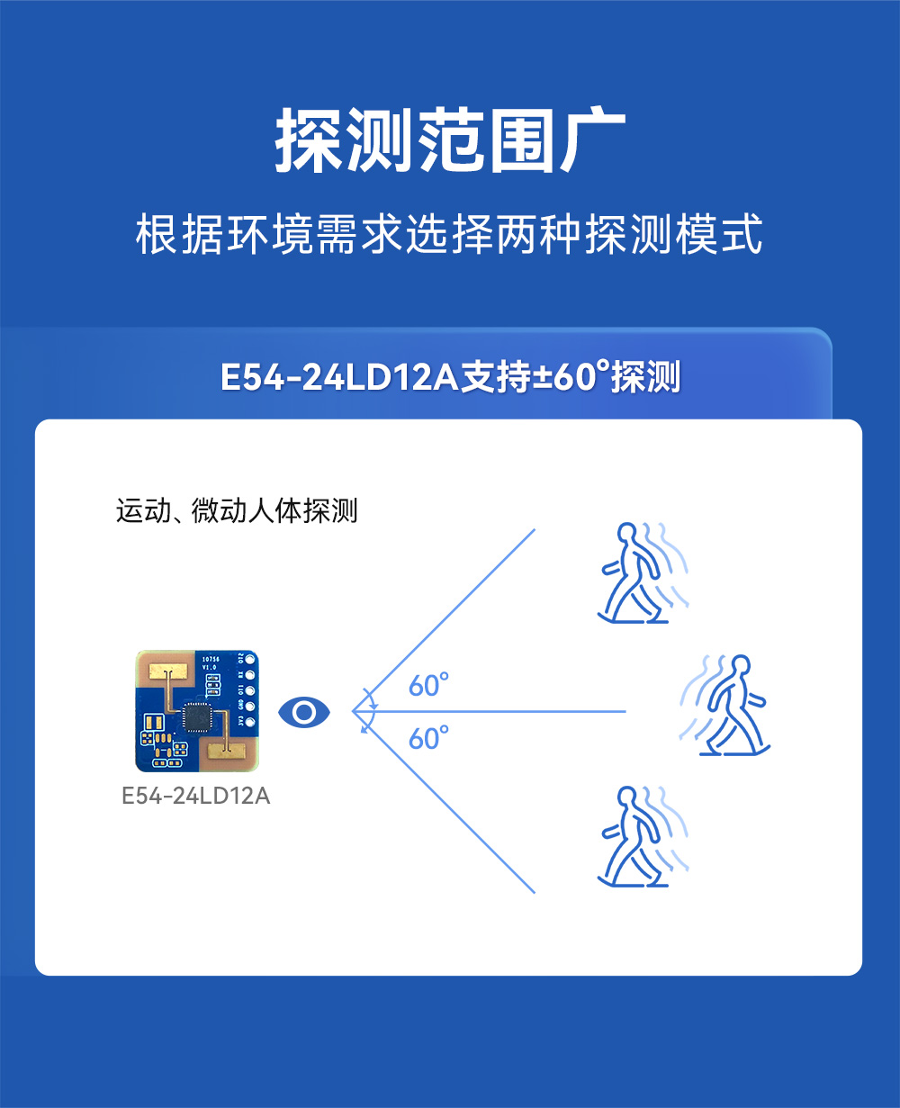 E54-24LD12A人体微动毫米波雷达模块 (5)