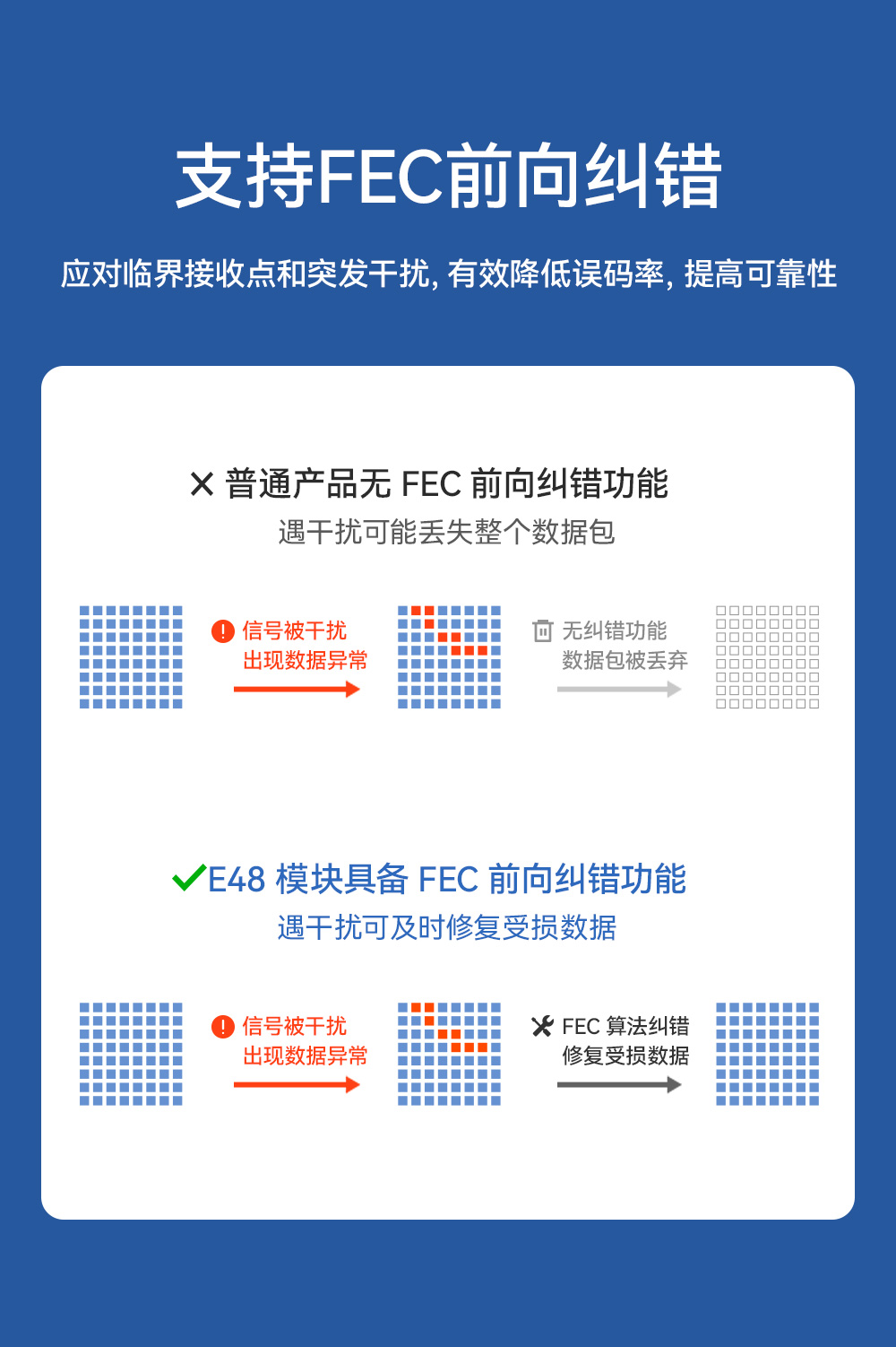 E48-433M20S 无线数传模块 (7)