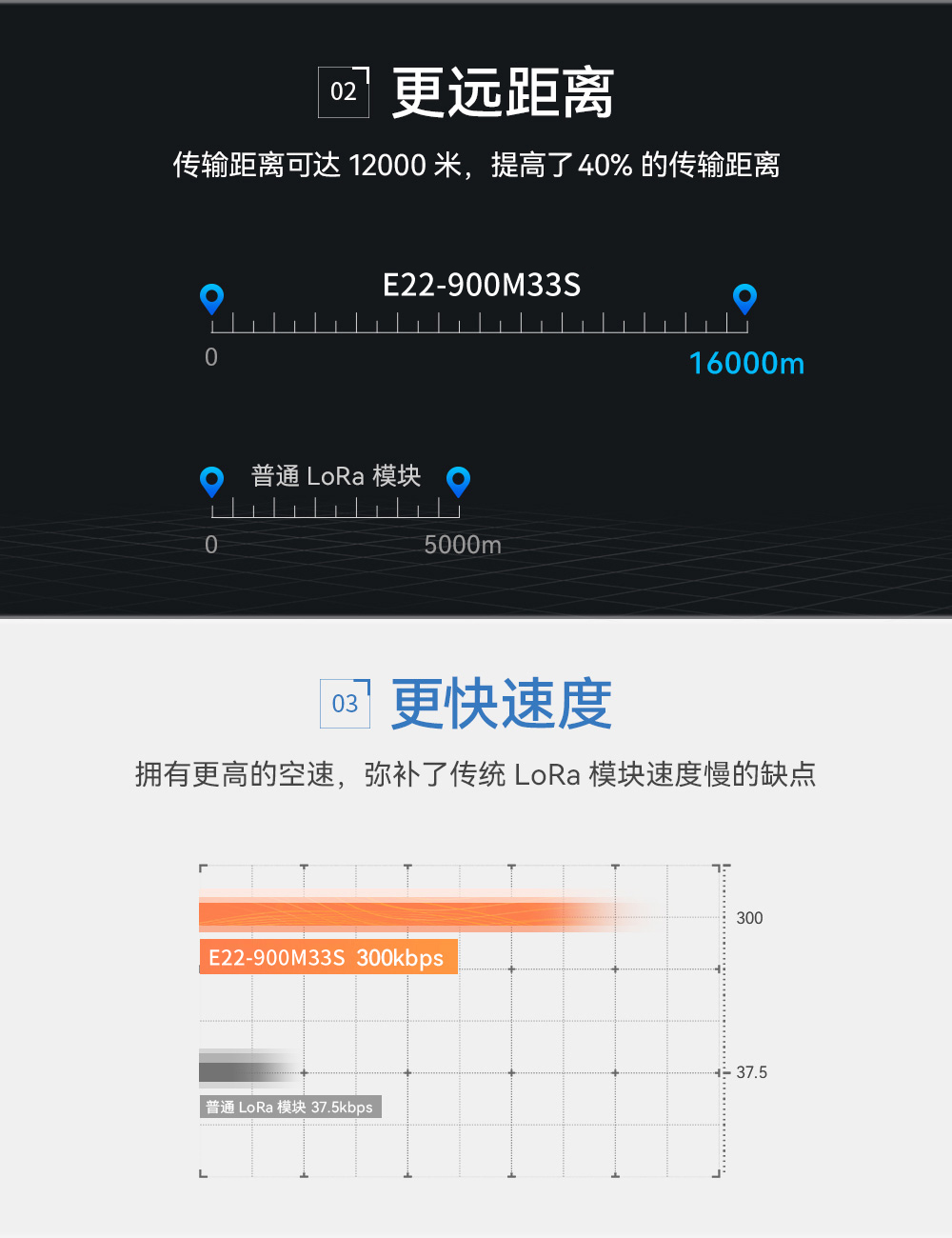 E22-900M33S lora无线模块 (3)