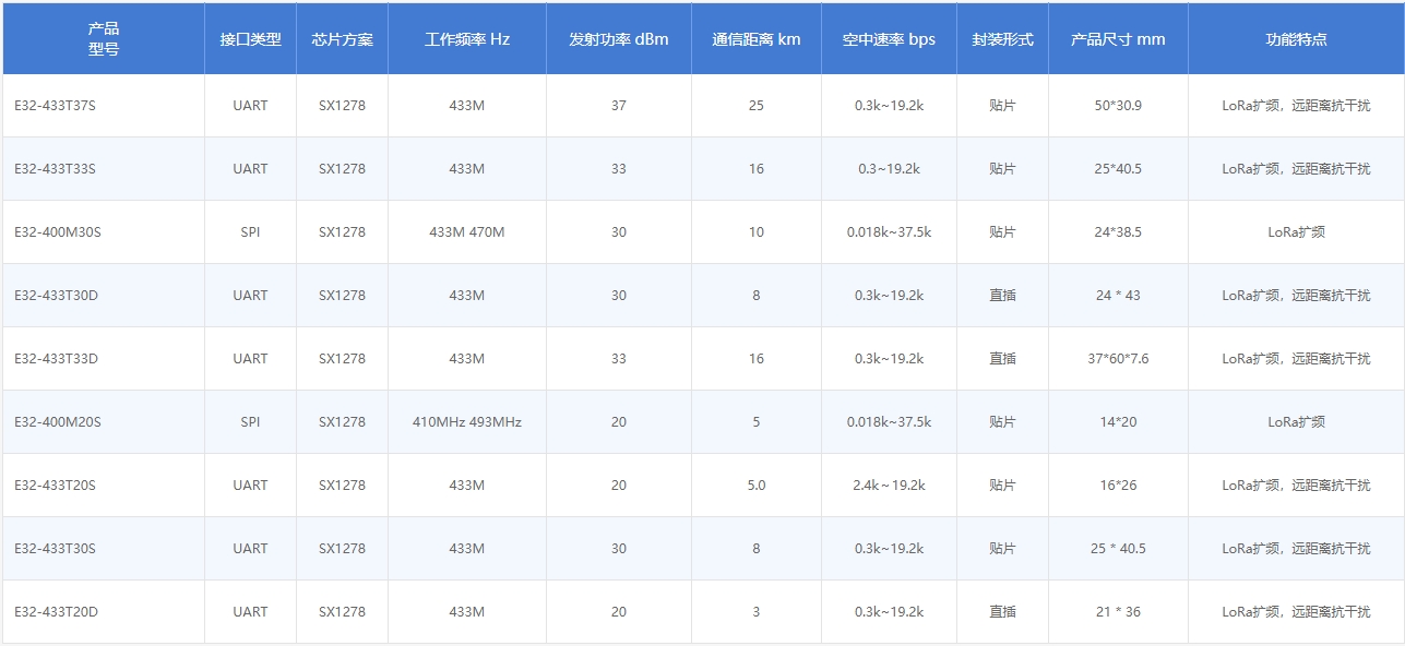 433M无线模块