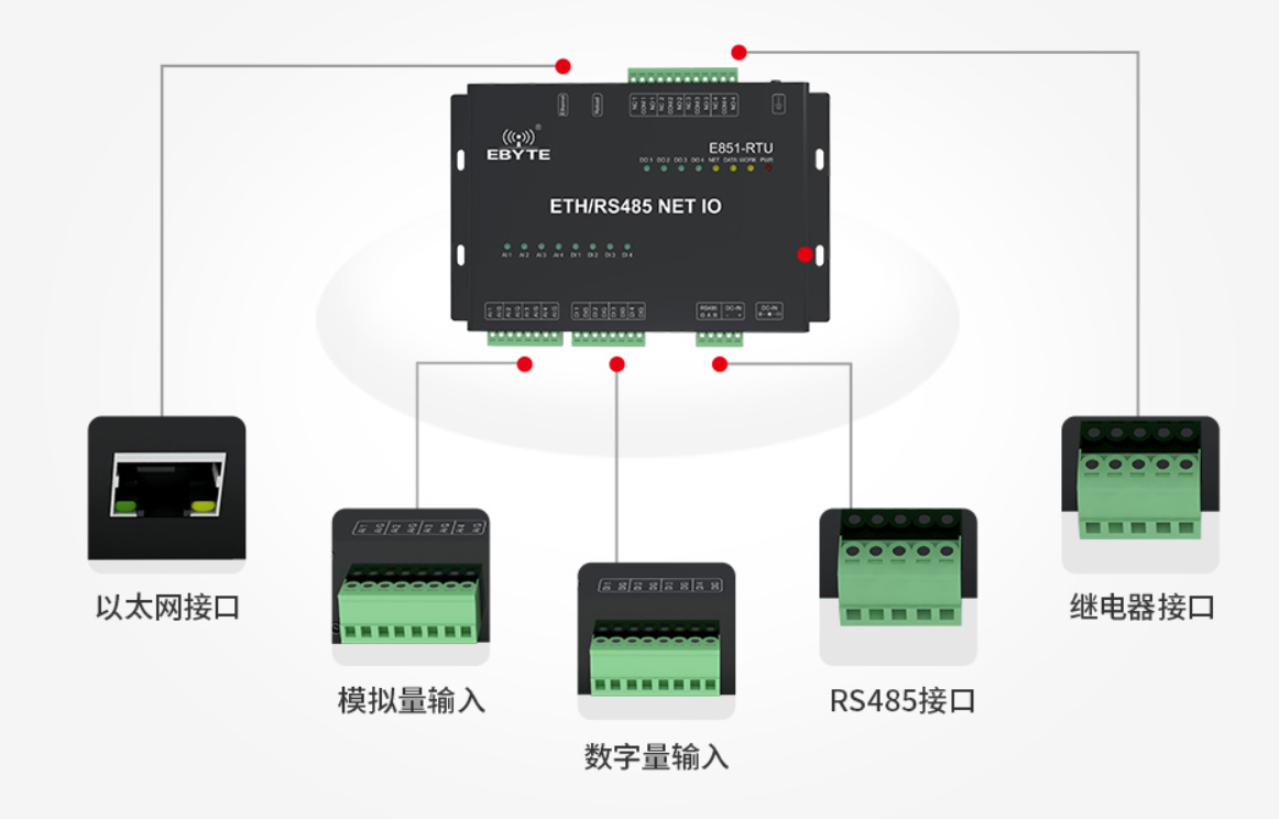 RTU远程终端设备单元设备