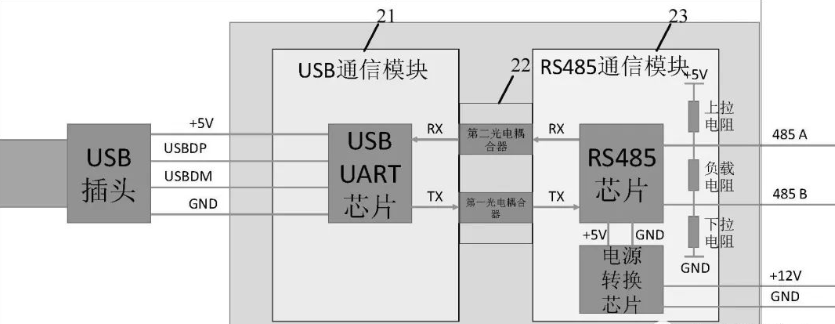 外部总线串口通信