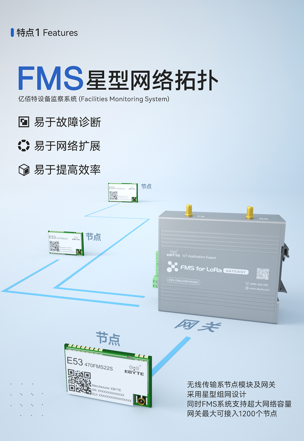 设备监察系统 lora网关模块 (2)