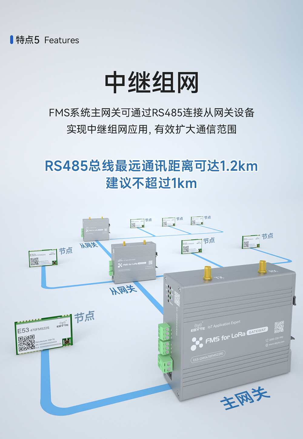 设备监察系统 lora网关模块 (6)