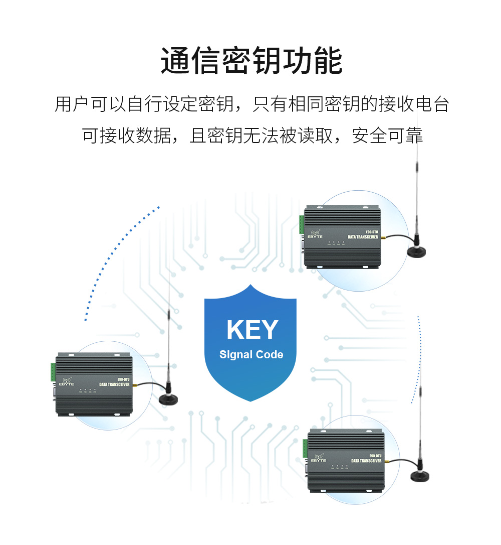 E90-DTU(900SL42) lora无线数传电台 (12)