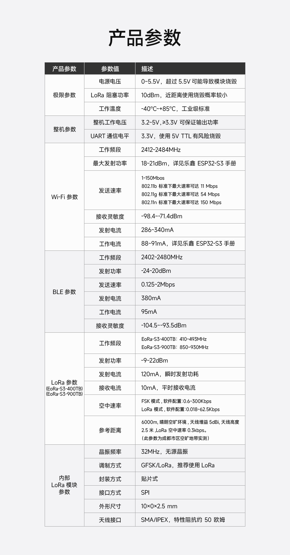 EoRa-S3-400TB开源类多功能开发板_03