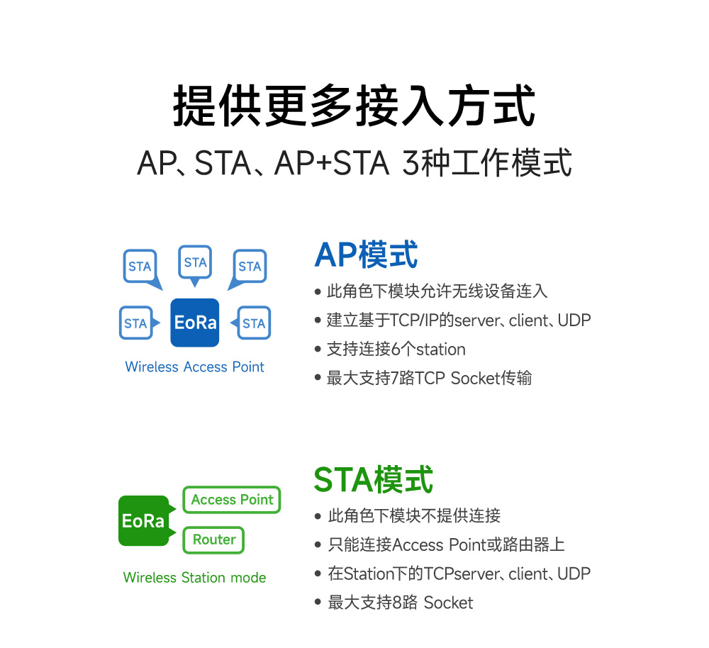 EoRa-S3-900TB开源类多功能开发板详情页-官网_10