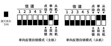 6单向反馈自锁模式