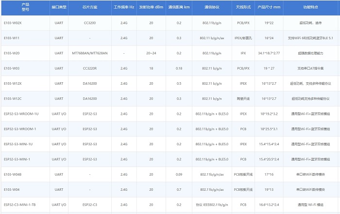 WiFi模块系列