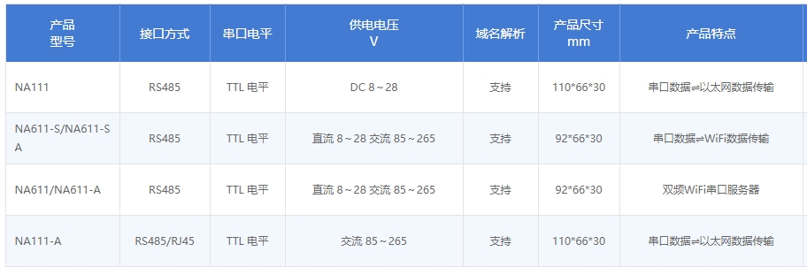 NA系列串口服务器性能参数