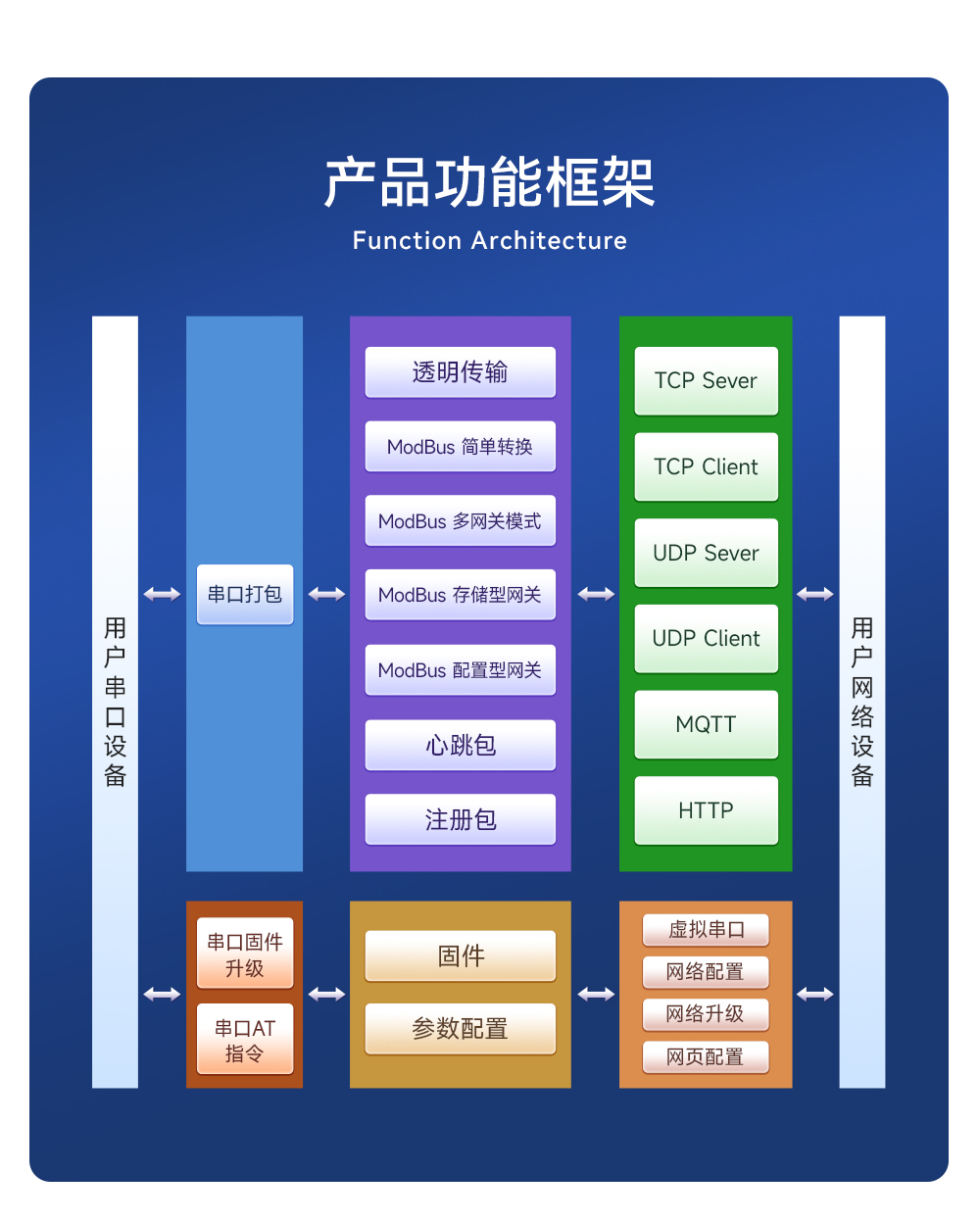 NE2-T1 串口转以太网超级网口模组 (2)