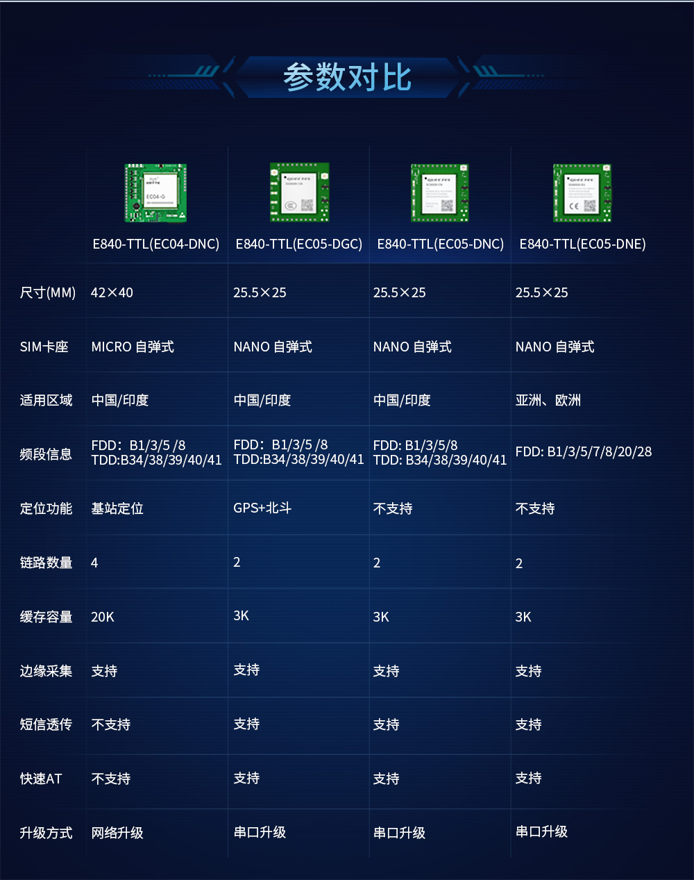 4G CAT1插针模块(2)