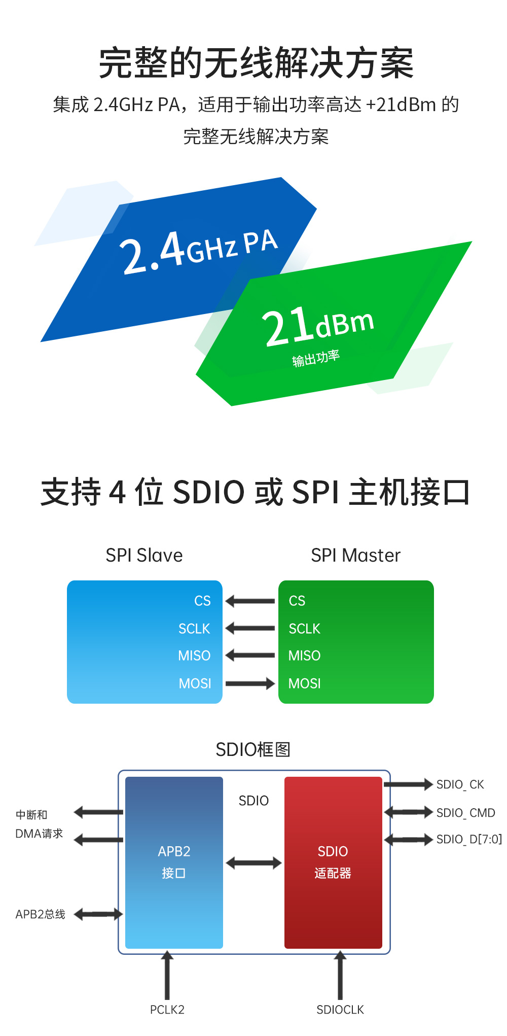 wifi6+BLE蓝牙5.4双模WIFI模块 (4)