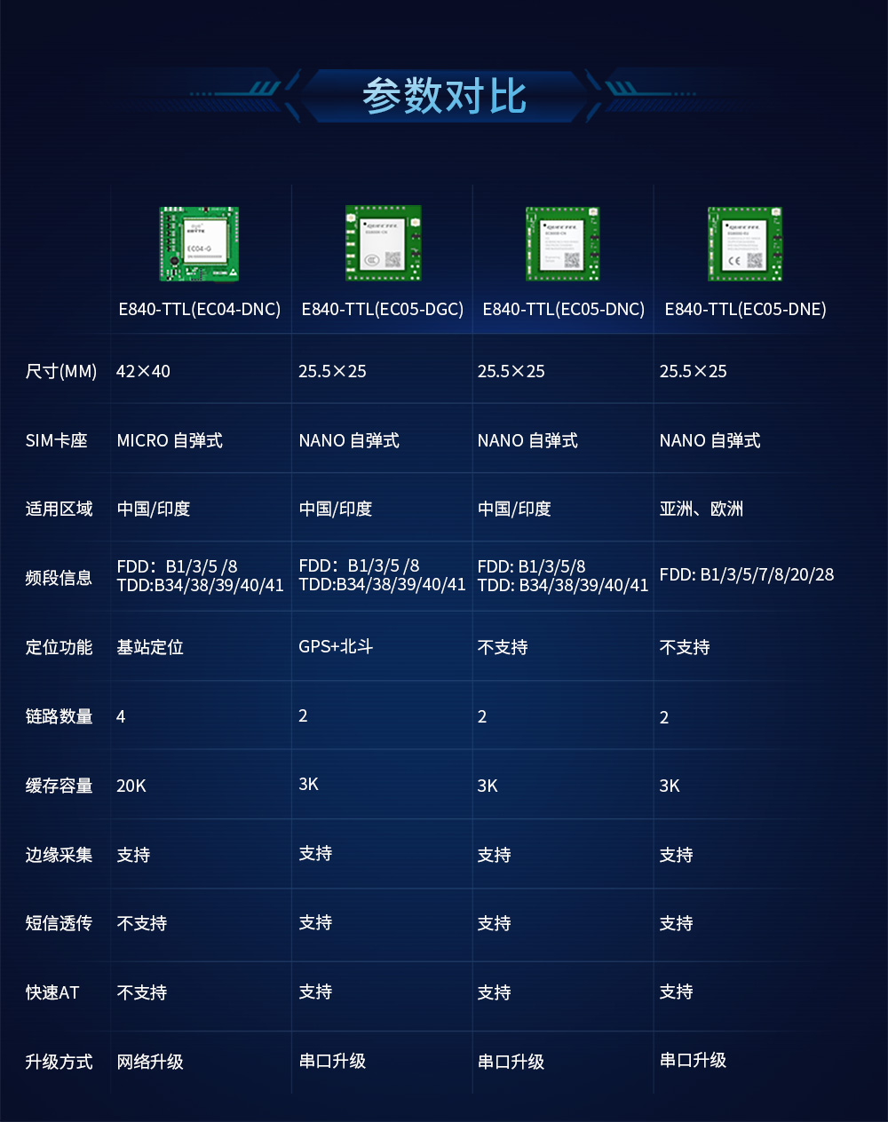 4G CAT1插针模块