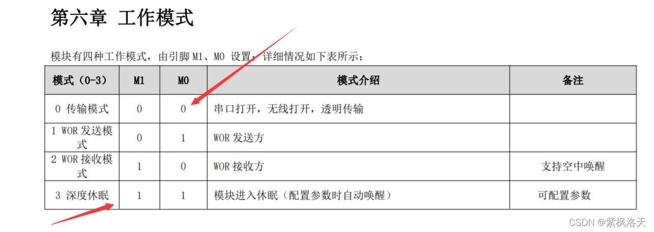 3lora模块测试教程