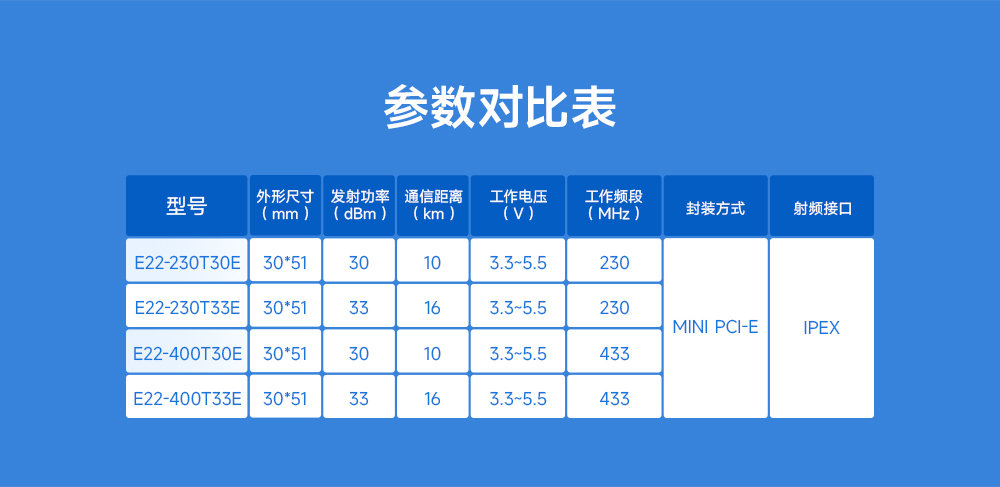 lora扩频模块列表