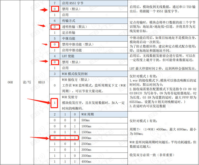 LORA模块WOR模式透传配置