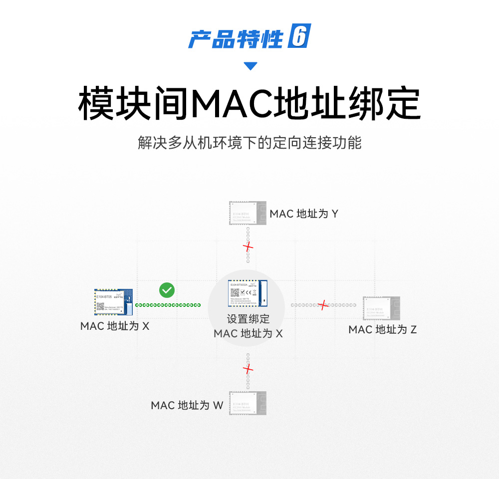 E104-BT05 蓝牙模块特性6