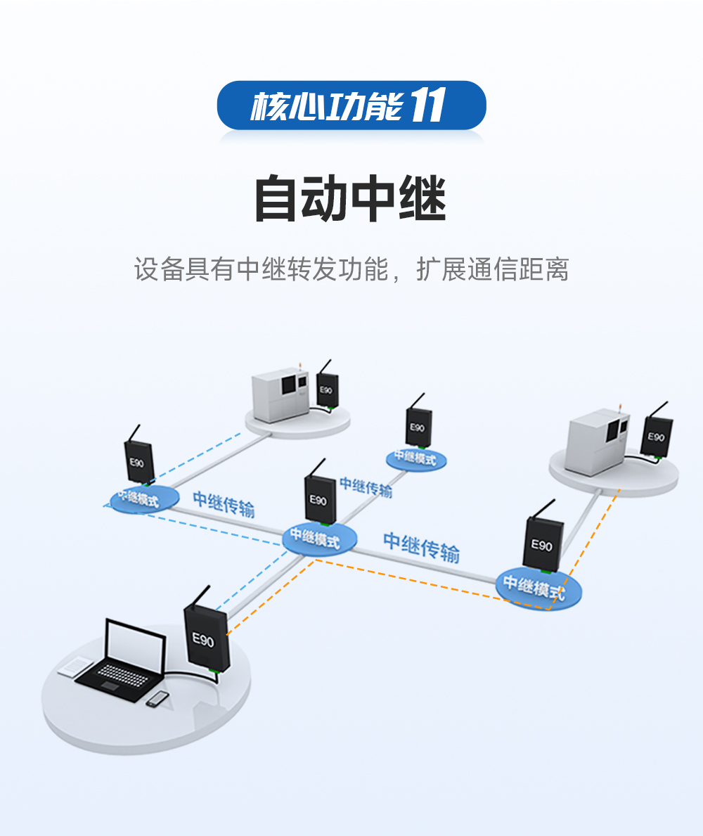 LoRa无线数传网关_14